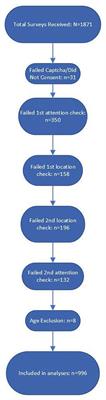 Crowd-sourced investigation of a potential relationship between Bartonella-associated cutaneous lesions and neuropsychiatric symptoms